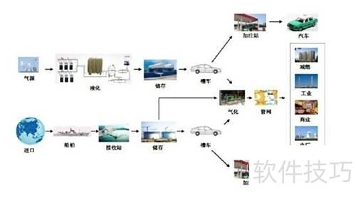 LNG市場預測分析與數據處理服務的融合應用