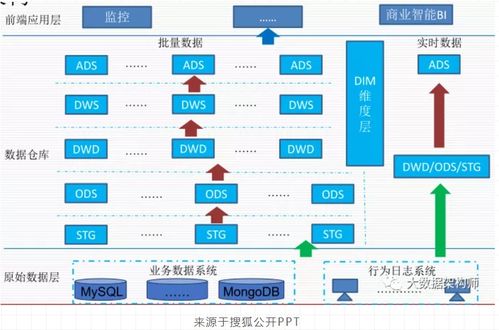 數倉DM層 數據處理的樞紐與核心服務