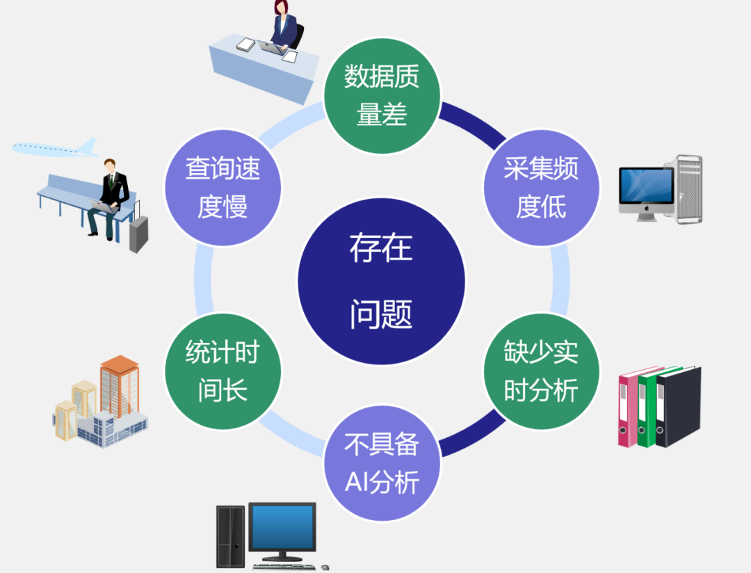 工業報警與工況數據處理服務在加工生產中的關鍵應用