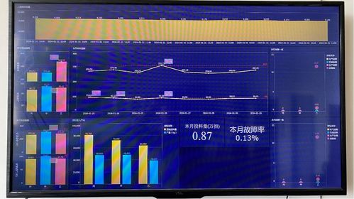 數字化工具賦能煙葉復烤 四川宜賓復烤廠實現生產數據可視化與高效處理
