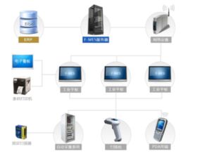 通過MES系統(tǒng)實現(xiàn)工廠交接班數(shù)據(jù)對接的詳細資料概述與數(shù)據(jù)處理服務