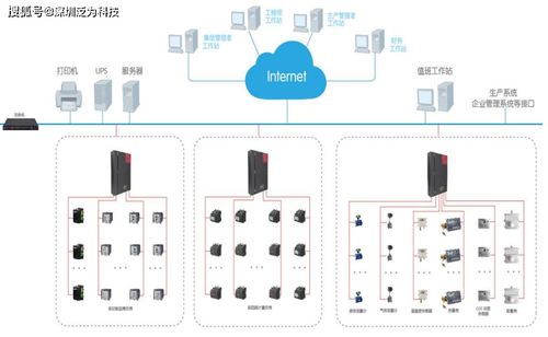 優(yōu)化能效，智能決策 能耗管理系統(tǒng)數(shù)據處理服務解析