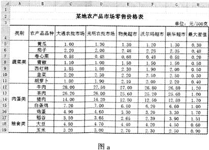 Excel數據處理服務在農產品市場零售價格分析中的應用與問題解答