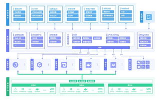 IT運維管理升級 先標準化還是先自動化數據處理服務？