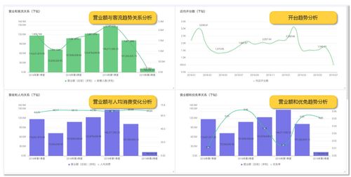 龍決策 天財商龍數據中臺，驅動餐飲企業數字化變革與智能決策