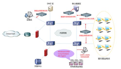 數據安全警鐘再鳴 銀保監會2021年首張罰單聚焦數據處理服務