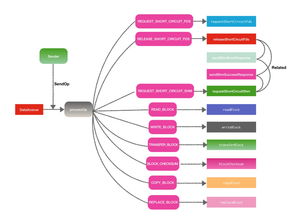 Datanode數(shù)據(jù)處理中心中的DataXceiver服務 核心組件與數(shù)據(jù)處理流程解析